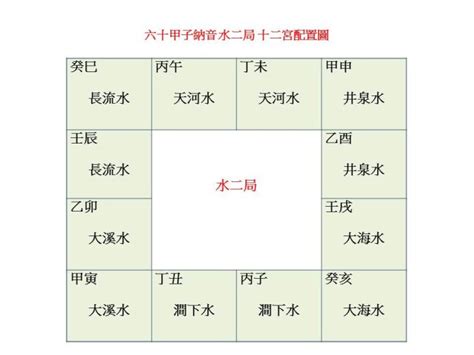 城头土命|八字纳音五行解析——城头土